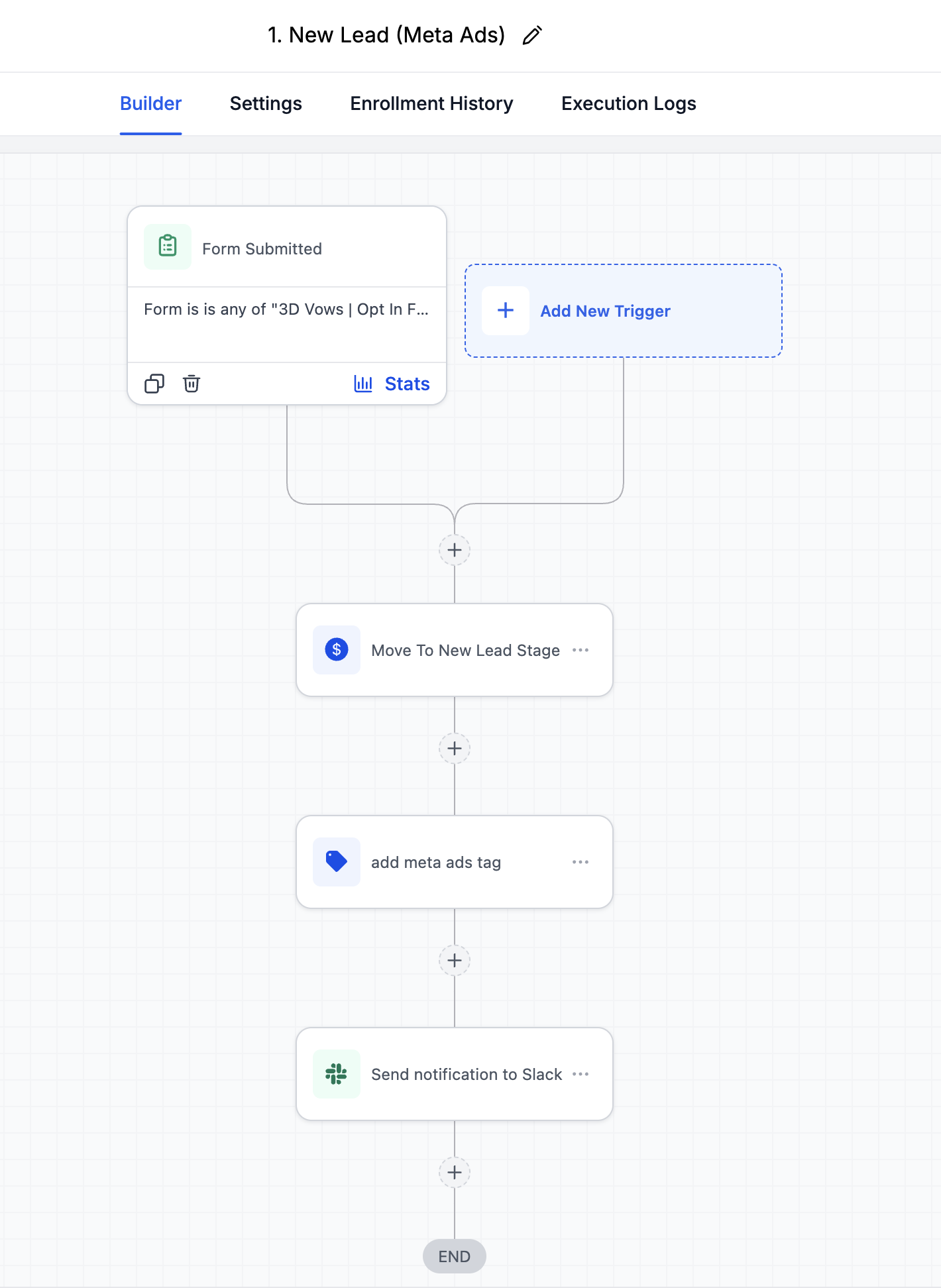 GHL Workflow